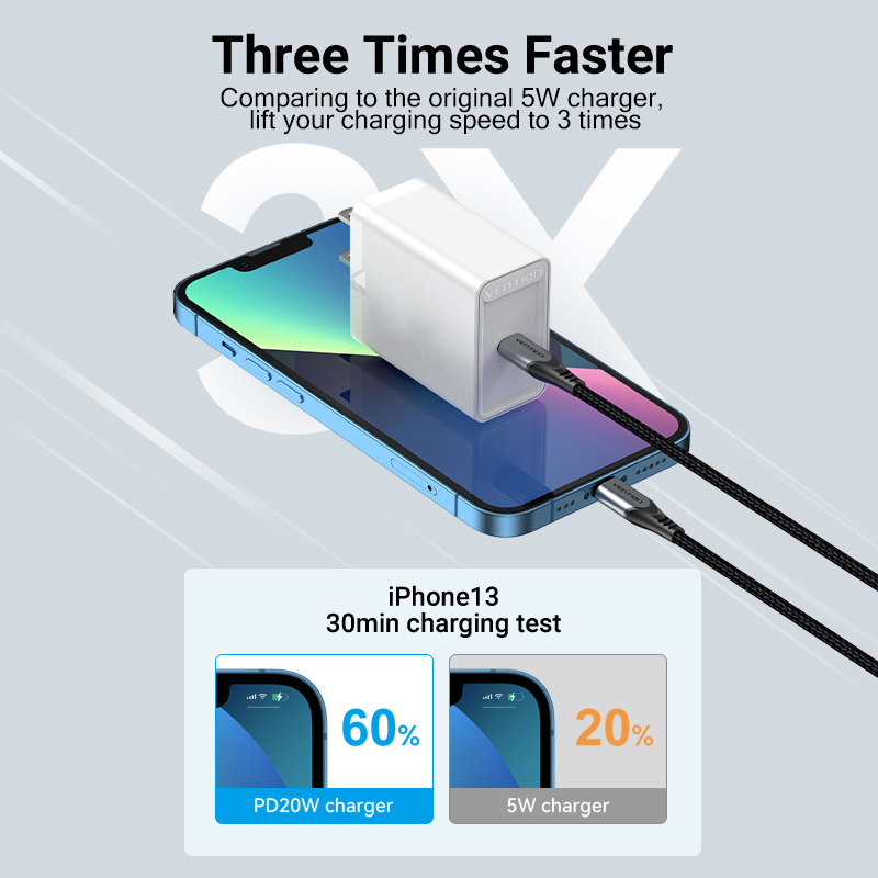 Cargador Carga Rápida 20W Vention USB C Para Iphone Samsung_3