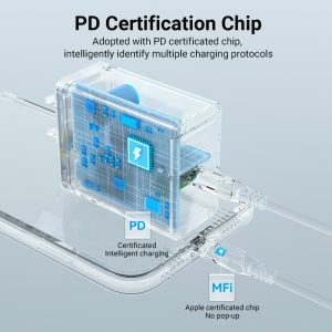 Cargador Carga Rápida 20W Vention USB C Para Iphone Samsung_4