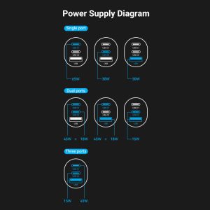 Cargador De Pared 65W Carga Rápida GaN Vention 2 Usb C 1 Usb_5
