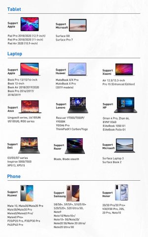 Hub Usb C 6 en 1 Baseus Hdmi 4k Rj45 3x Usb 3.0 60W Pd Usb C_6