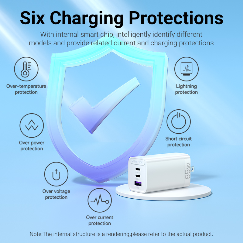 Cargador De Pared 65W Carga Rápida GaN Vention 2 Usb C 1 Usb_7
