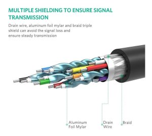 Cable De Video Ugreen Displayport A Hdmi 4k Uhd 2.25 Gbps 2m_6