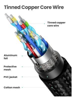 Cable Hdmi 2.0 Ugreen 4k 60hz Uhd Alta Velocidad 18 Gbps 2m_5